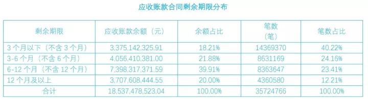 白条、金条回天无力 京东金融亏损高达5.7亿