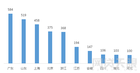 12月北京网贷报告：成交额继续回暖，行业春天或将来临3