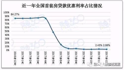 上海这11家分支行，有4家提供9折利率，1家是9.2折，1家是9.3折，5家是9.5折。