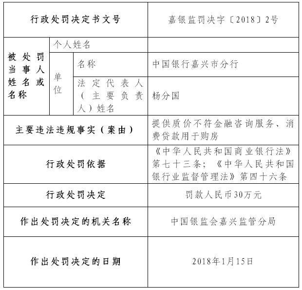 中国银行嘉兴金融咨询服务质价不符 消费贷款违规购房