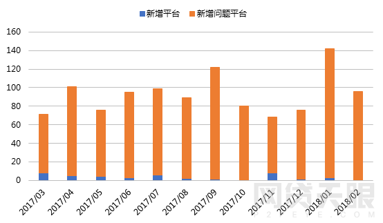 2月网贷行业报告：春节小憩，网贷行业短期遇冷7
